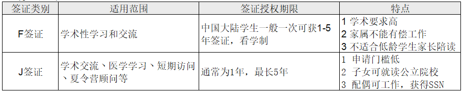 UNC访问学者项目常见Q&A