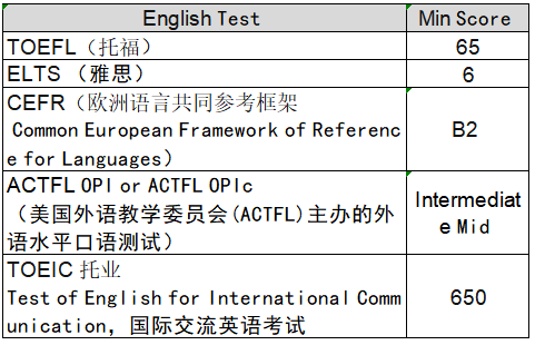 UNC访问学者项目常见Q&A