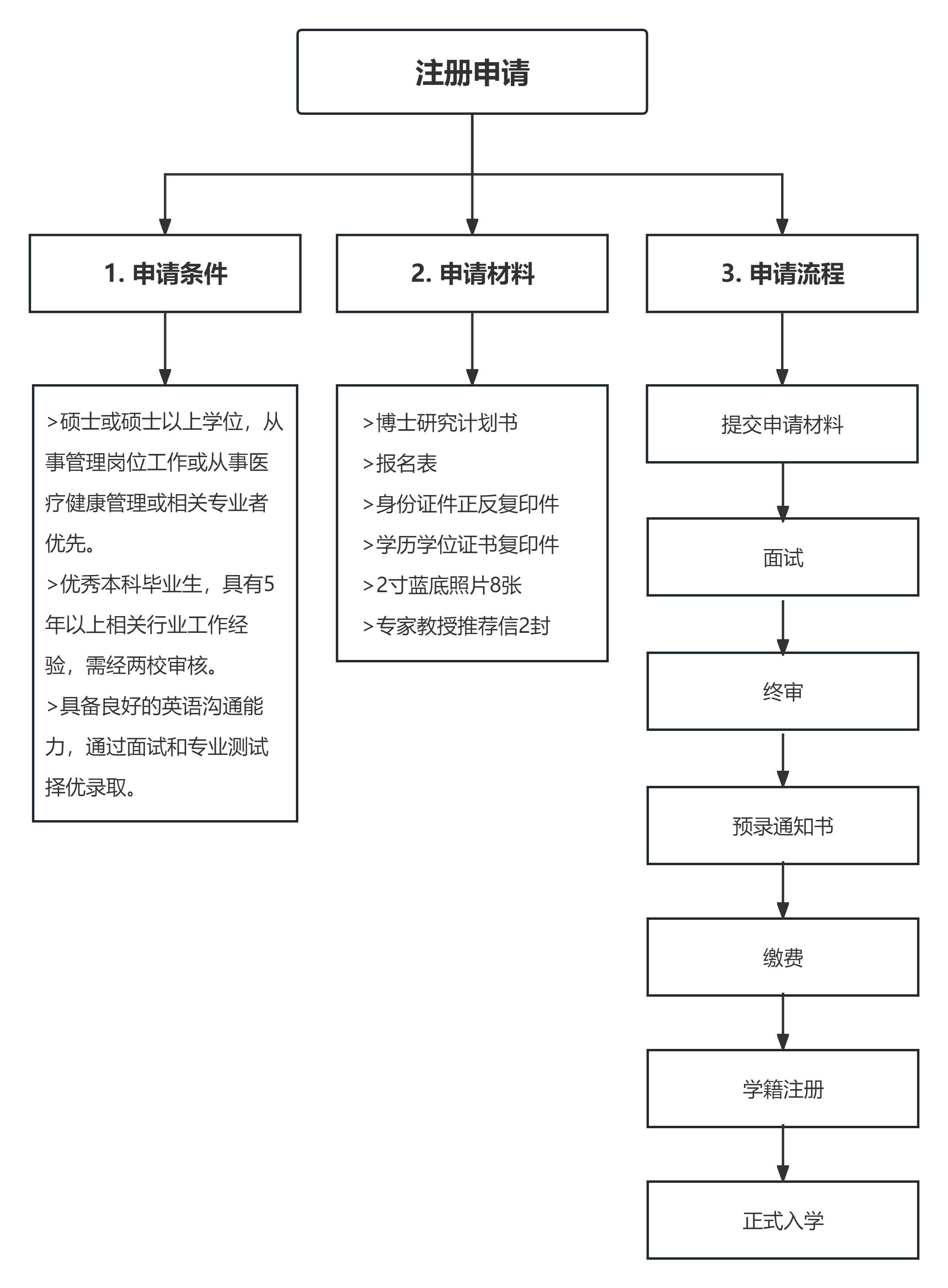 南昌大学&利摩日大学医疗健康管理（DHM）项目招生简章